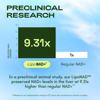 Cata-Kor Liposomal NAD Supplement with Resveratrol – NMN Supplement Alternative – Third-Party Tested – 30-Day Supply – Advanced NAD+ Resveratrol